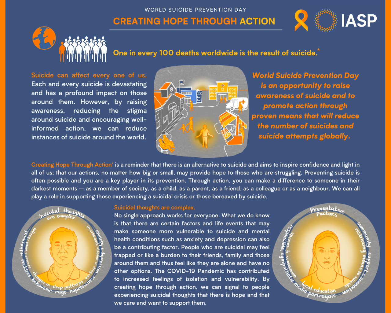 Creating Hope Through Action Brief