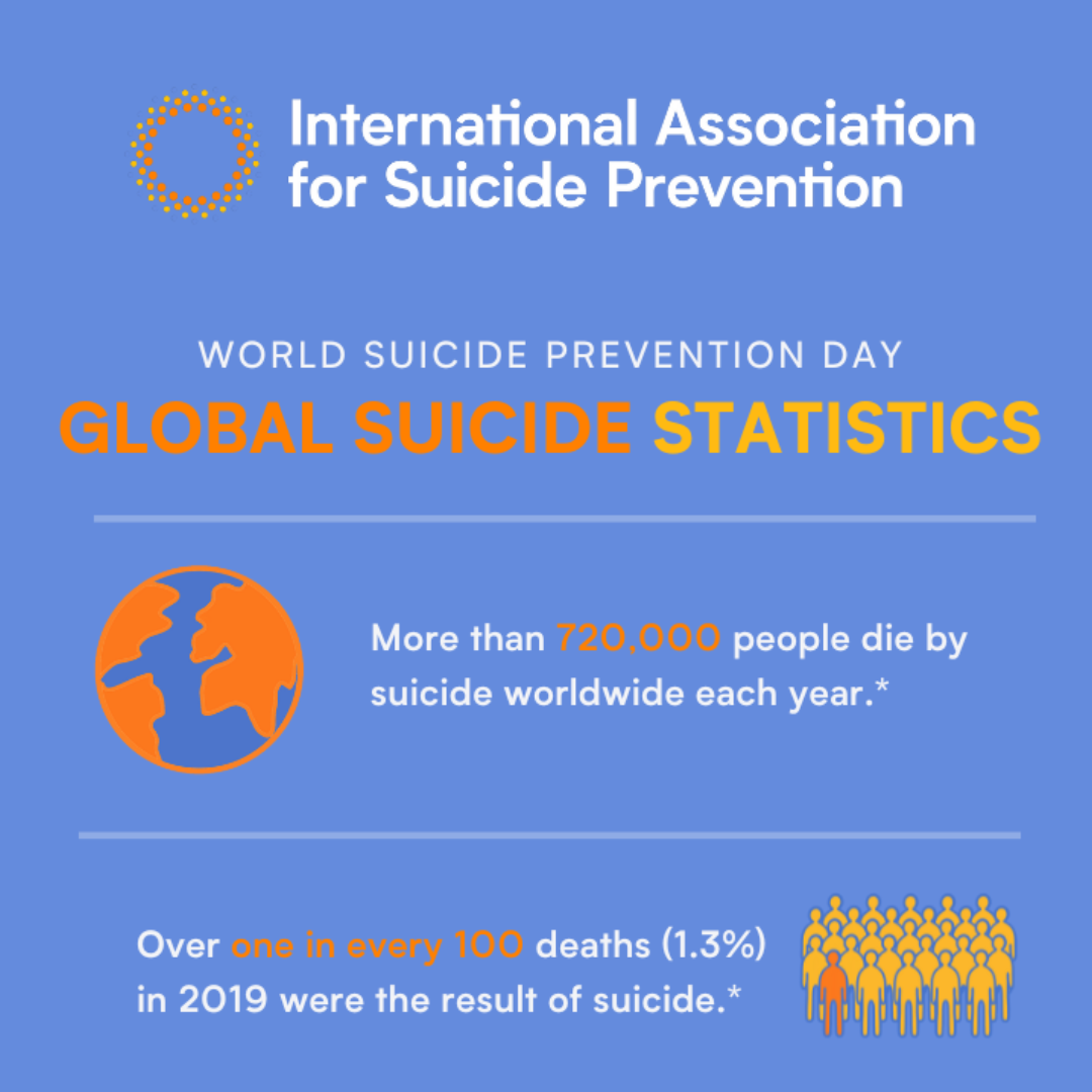 Facts and figures