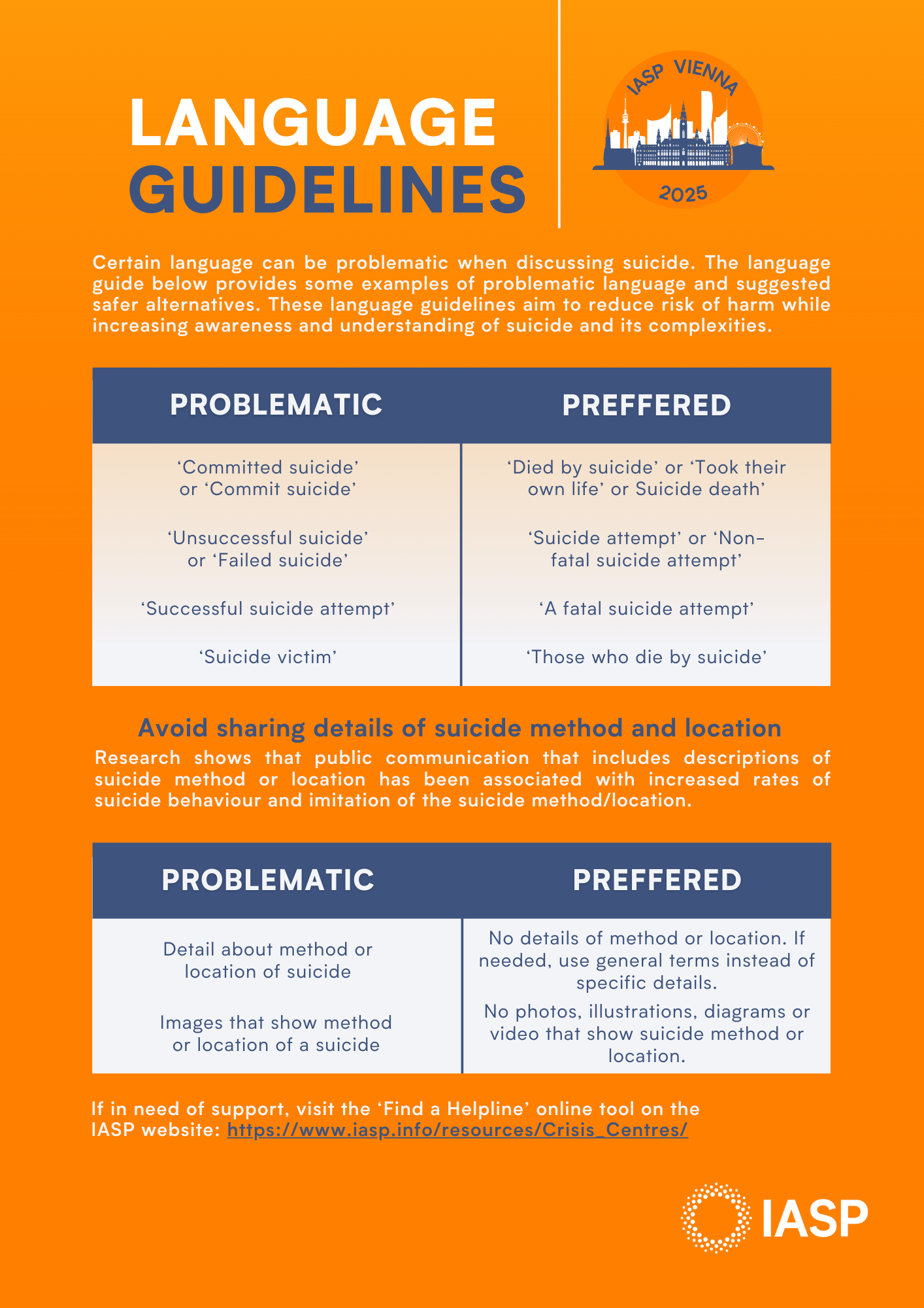IASP Language Guidelines Vienna 2025