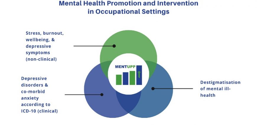 MENTUPP launches Pilot Study