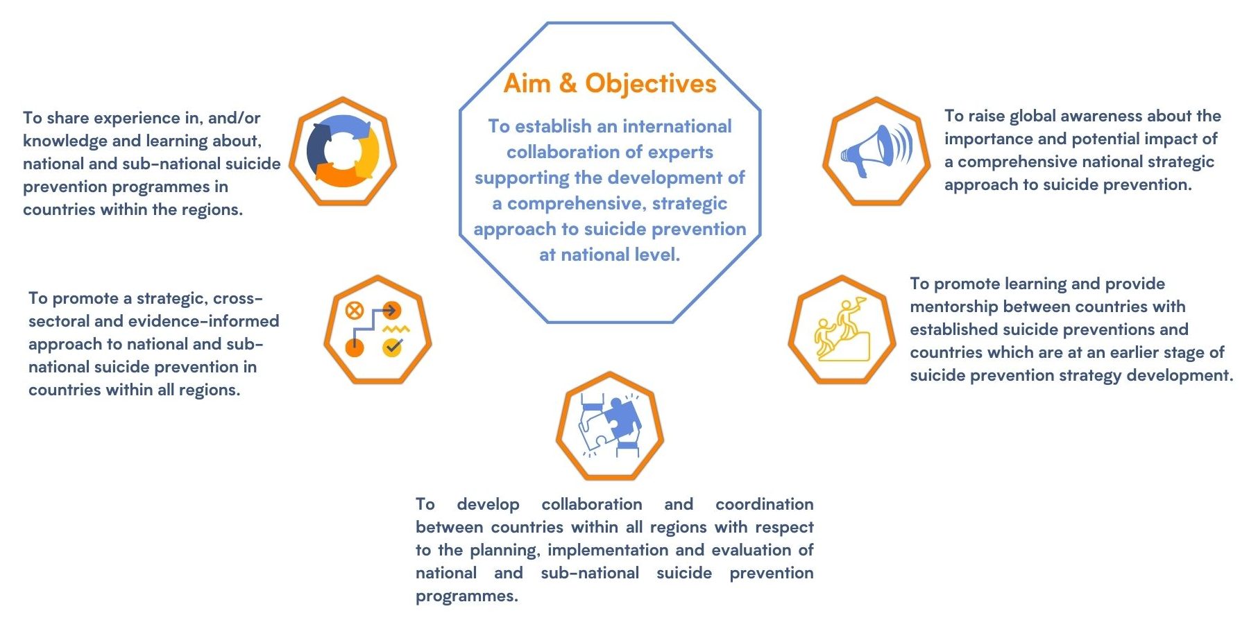 Partnerships for Life Aim