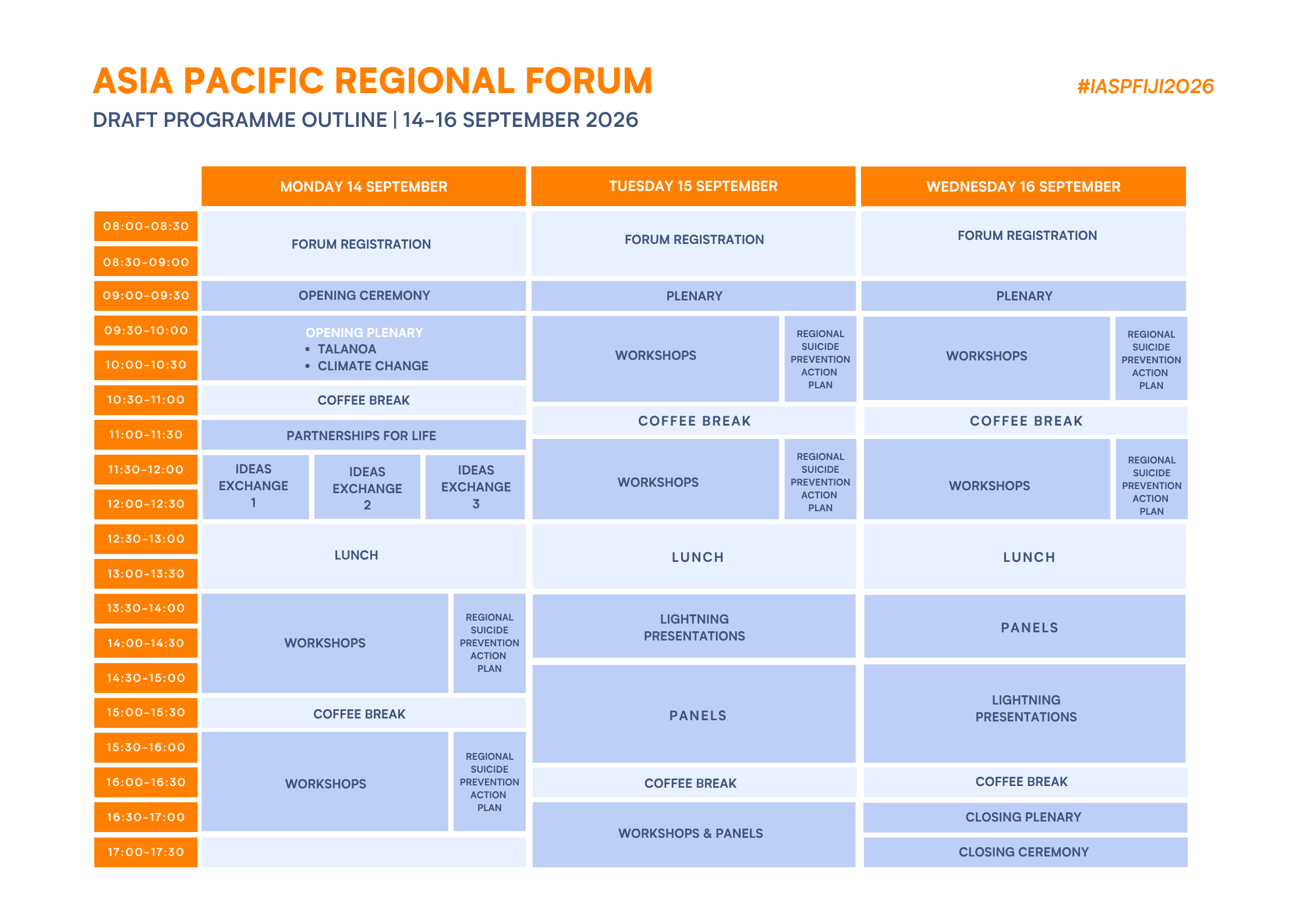 Asia Pacific Regional Forum Draft Programme