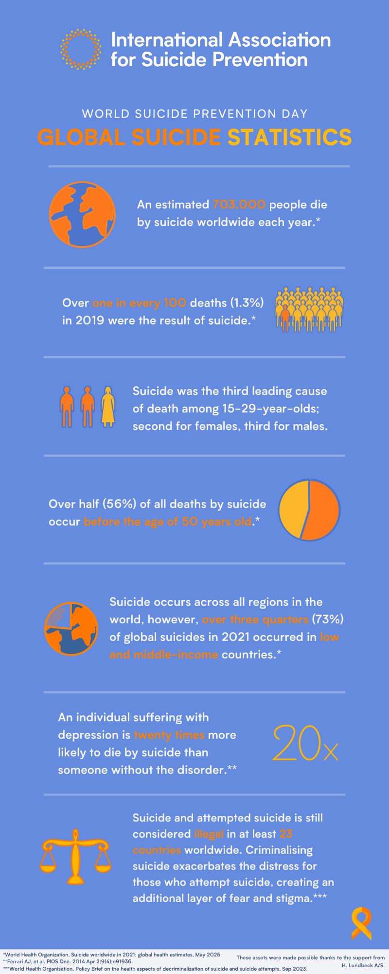 World Suicide Prevention Day Facts & Figures 2025